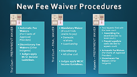 New Fee Waiver Procedures illustration
